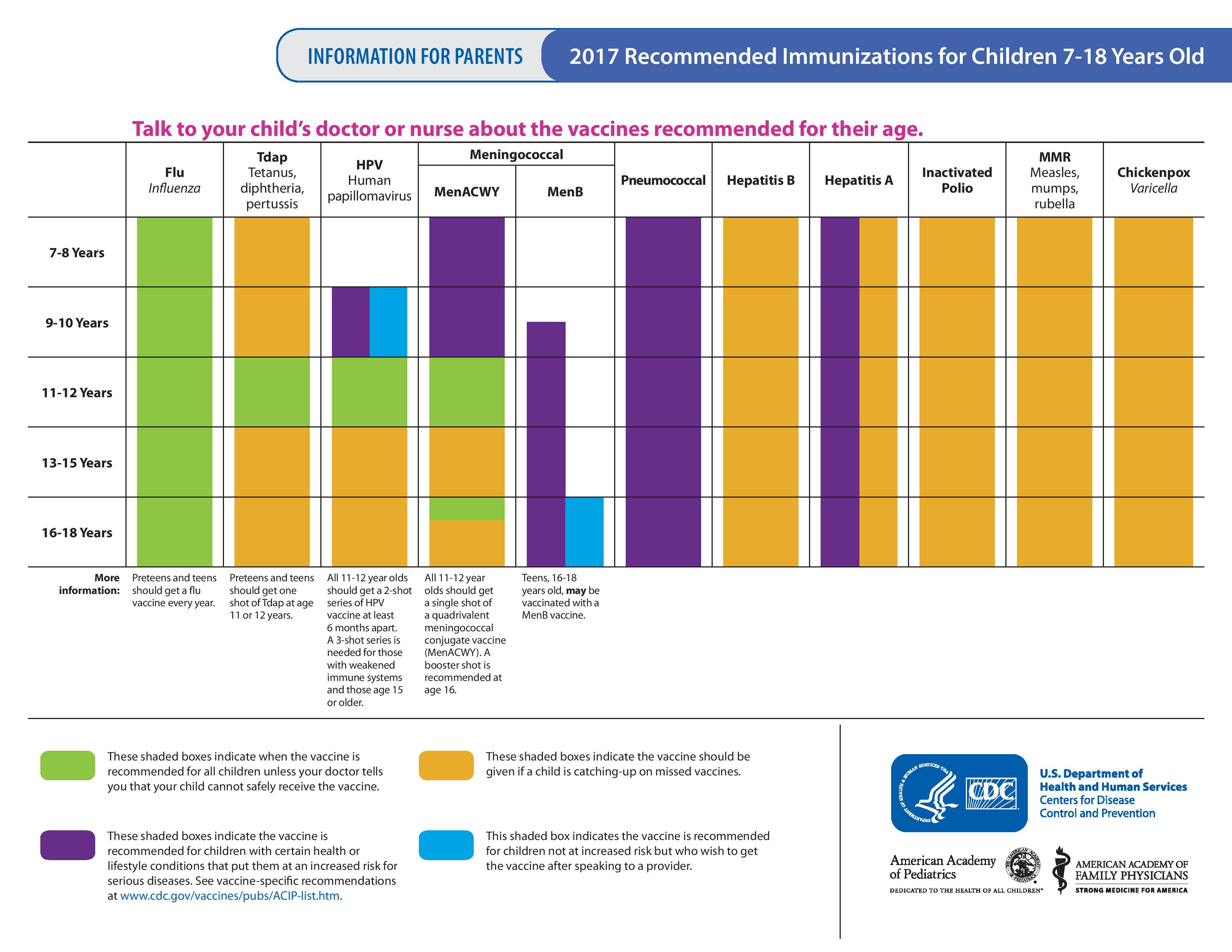 preteen teen immunization schedule